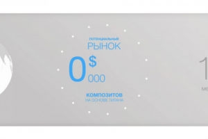 Анимационная инфографика для проекта инновационных материалов