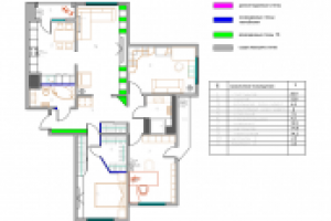 Расстановка мебели