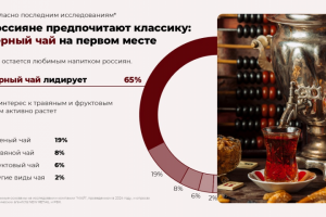 Инфографика: исследование предпочтений чая в России