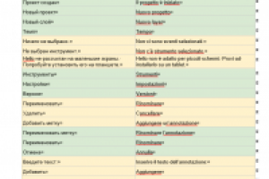 Перевод с русского на итальняский язык