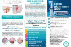 Разработка буклета