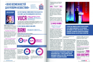 Верстка журнала СФО