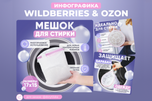 Инфографика для макретплейсов