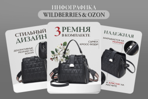 Инфографика для маркетплейсов