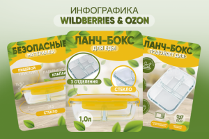 Инфографика для маркетплейсов