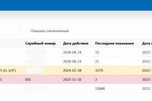 Личный кабинет для ЖКХ