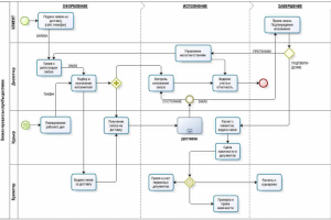 Операционные риски и сценарии