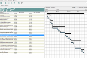 Разработаю графики ваших проектов в Gant