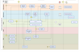 Разработаю маршрутные карты ваших процессов в BPMN