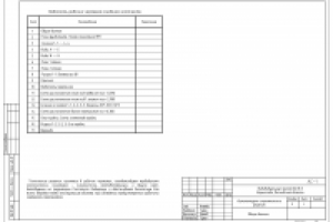 Коттедж из Рorotherm