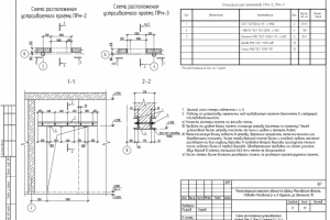 Реконструкция магазина