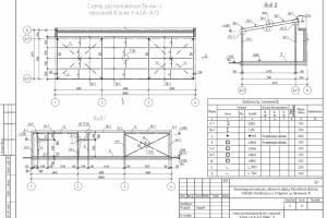 Реконструкция магазина