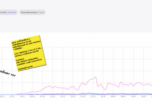 Создали магазин и сделали >2 млн. выручки за 4 месяца | WB