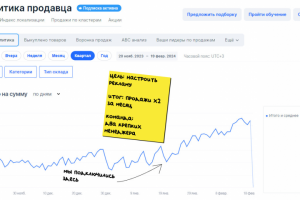 Рост х2 за 1 месяц после переосмысления РК | Ozon