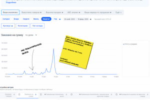 Помогли продать критически сезонный товар | Ozon