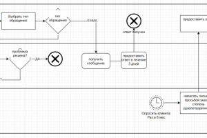 Чат-бот с ИИ: Как сократить время ответа клиентам до секунд?