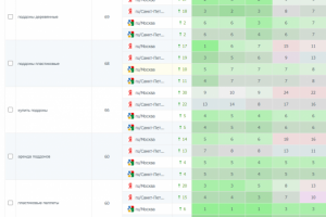 ТОП-3 за 3 месяца