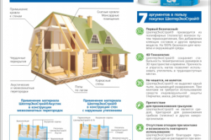 Плакат для мест продаж