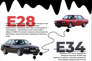 Сайт про историю bmw m5