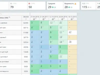 +219 ВЧ И СЧ запросов в ТОП-10! ИНЖЕНЕРНОЕ ОБОРУДОВАНИЕ
