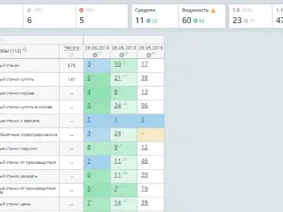 +34 запроса в ТОП-10 за 1 месяц ! БАЛЕТНЫЕ СТАНКИ