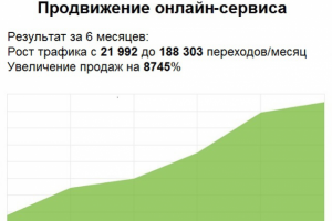 WOW-продвижение онлайн-сервиса