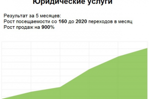 Продвижение юридической фирмы