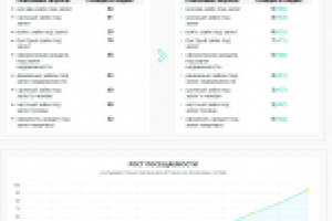 Займы в Москве