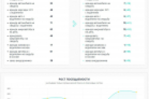 Продвижение аренды автомобиля с водителем