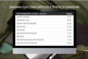 Топ-10 для военного магазина