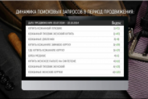 Топ-10 в Яндекс Москва магазин верхней одежды