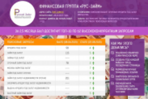 Продвижение выскоконкурентных тематик