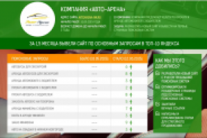 Топ-10 за 1,5 месяца продвижения