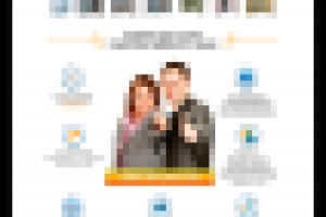 Лендинг Сигнал