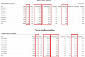 Яндекс Директ по продаже контактных линз