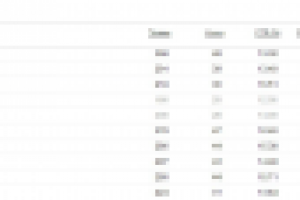 Снижение цены клика в 2 раза всего за 9 дней!