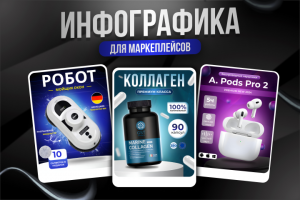 Инфографика товаров для маркеплейсов