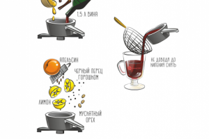 Векторная иллюстрация - "Рецепт глинтвейна"