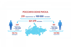 Презентация Титанмед
