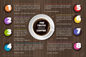 The Truth About Coffee