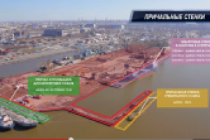 Видеопрезентация для Порта Санкт-Петербурга