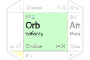 Интерактивная таблица для подбора товаров #2 часть