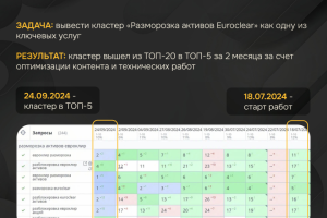 SEO-продвижение в бизнес-тематике