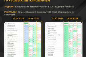 SEO-продвижение автомастерской грузовых автомобилей