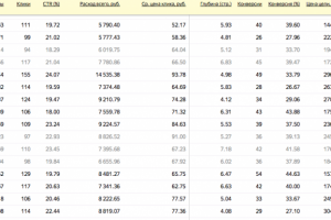 Интернет магазин входных дверей