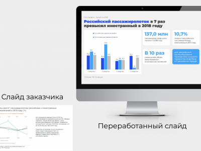 Дизайн презентации в Power Point - изменение презентации