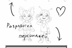 Разработка персонажей