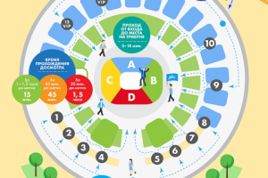 Карта стадиона Газпром Санкт Петербург