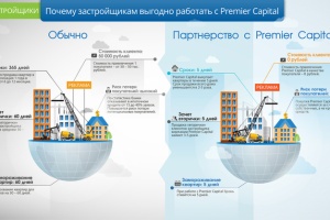 Инфографика