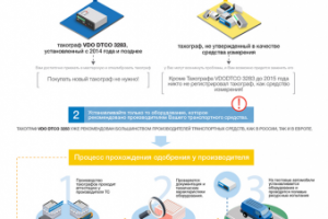 Инфографика для VDO